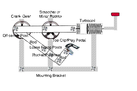 MechanicalMotor3Labeled