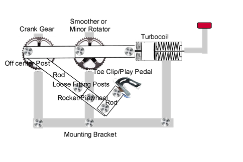 MechanicalMotor3Labeled